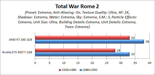 total war rome 2