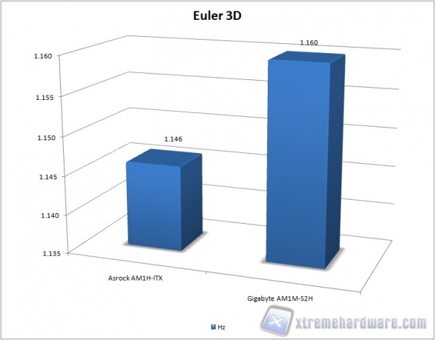 euler3d