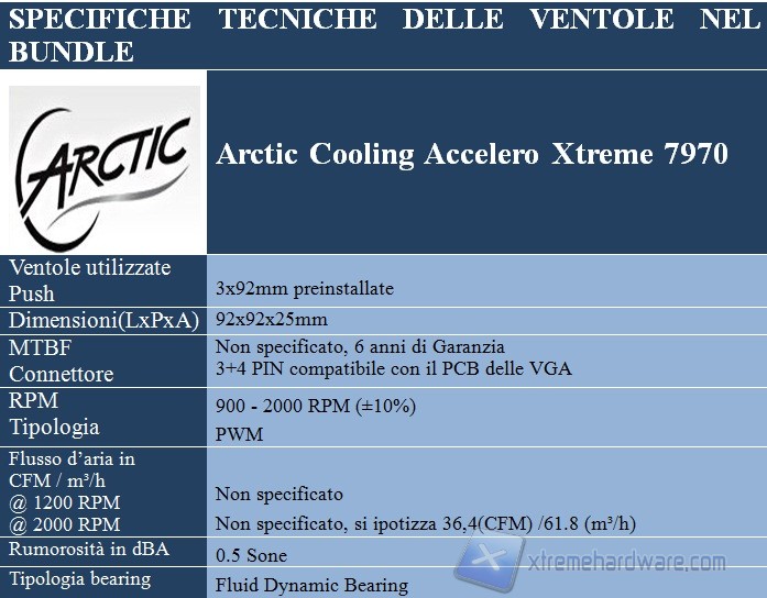 arctic cooling ventole