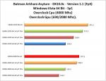 Batman-OC-CPU-GPU