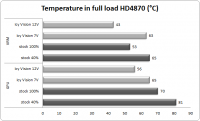 temp_full