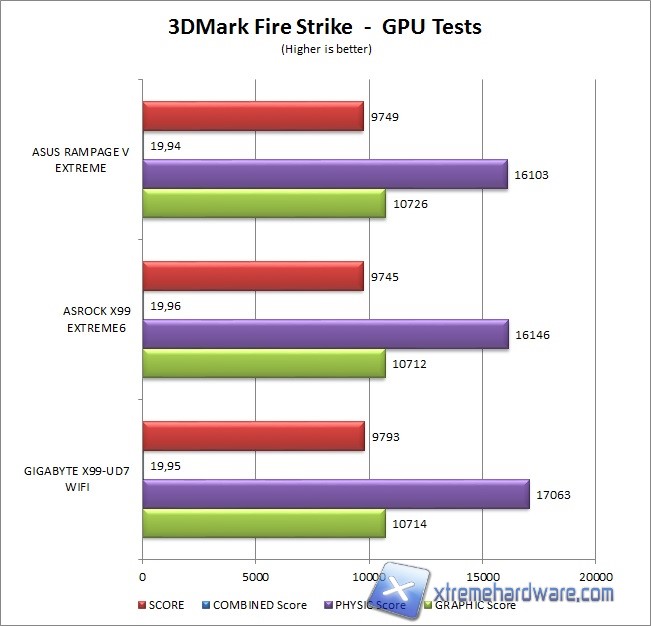 3dmark13