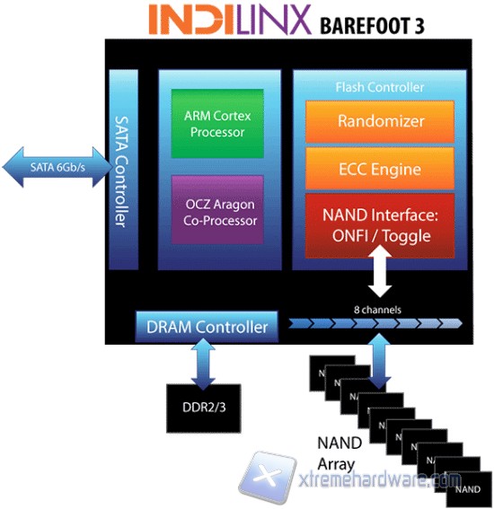 indilinx barefoot 3