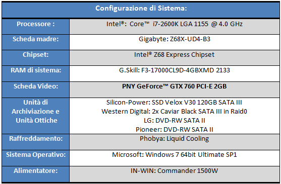 configurazione di sistema