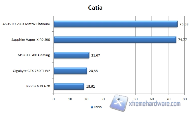 catia