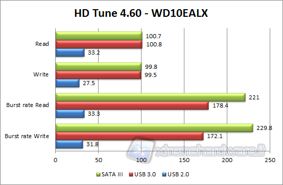 grafico_hdtune